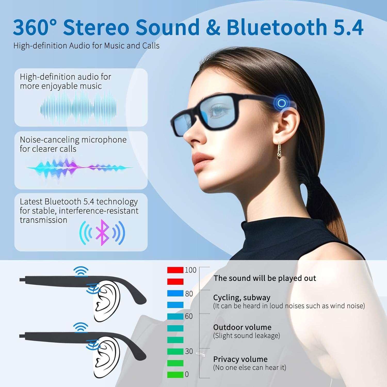 ALOUS Smart Glasses for Men & Women,Bluetooth Glasses with Open Ear Sound Mic & Speakers, Intelligent Touch,Magnetic Charging,Indoor/Outdoor UV Protection and Voice Assistant (Blue Lens)
