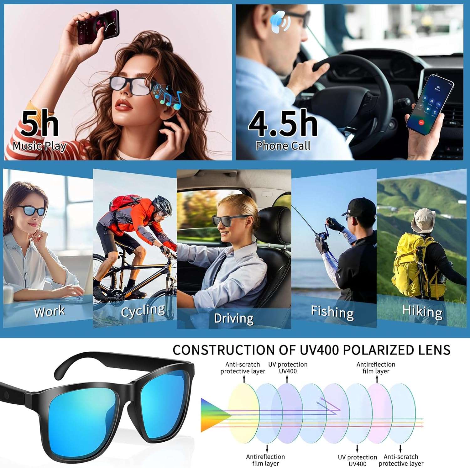 ALOUS Smart Glasses for Men & Women,Bluetooth Glasses with Open Ear Sound Mic & Speakers, Intelligent Touch,Magnetic Charging,Indoor/Outdoor UV Protection and Voice Assistant (Blue Lens)